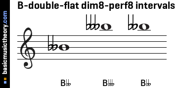 B-double-flat dim8-perf8 intervals