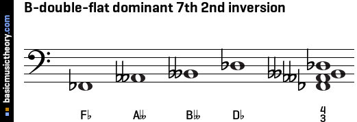 B-double-flat dominant 7th 2nd inversion