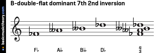 B-double-flat dominant 7th 2nd inversion