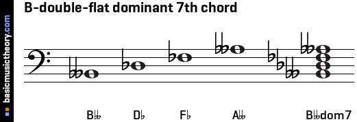 B-double-flat dominant 7th chord