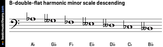 B-double-flat harmonic minor scale descending