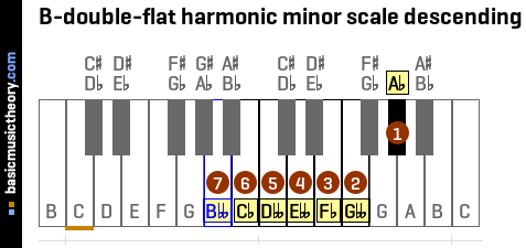 B-double-flat harmonic minor scale descending