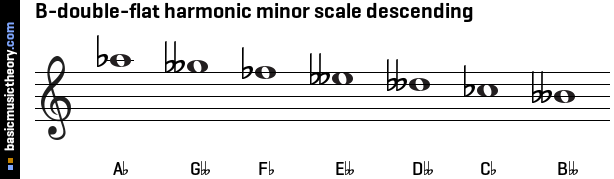 B-double-flat harmonic minor scale descending