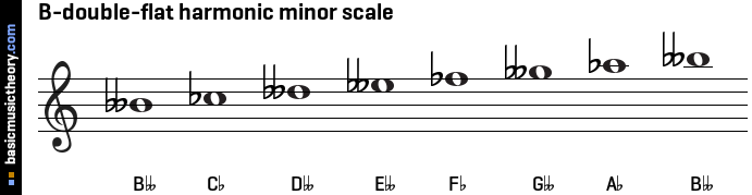 B-double-flat harmonic minor scale