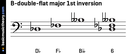 B-double-flat major 1st inversion