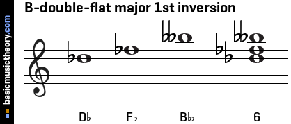 B-double-flat major 1st inversion