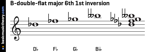 B-double-flat major 6th 1st inversion