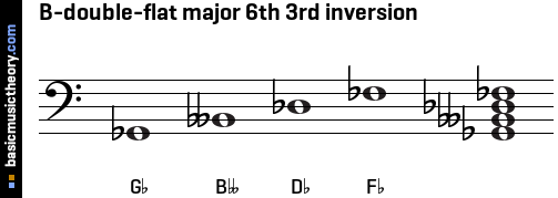 B-double-flat major 6th 3rd inversion