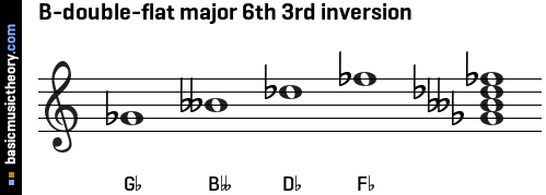 B-double-flat major 6th 3rd inversion