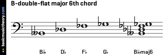 B-double-flat major 6th chord