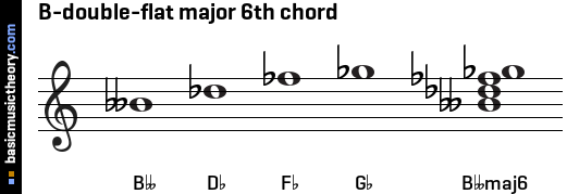 B-double-flat major 6th chord