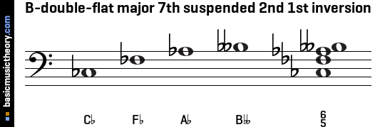 B-double-flat major 7th suspended 2nd 1st inversion