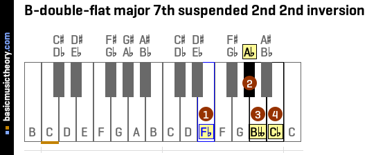 B-double-flat major 7th suspended 2nd 2nd inversion