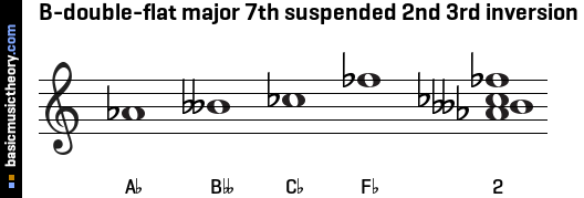 B-double-flat major 7th suspended 2nd 3rd inversion