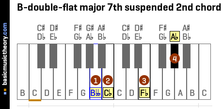 B-double-flat major 7th suspended 2nd chord