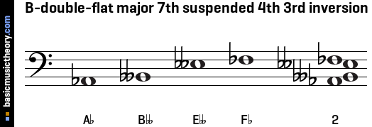 B-double-flat major 7th suspended 4th 3rd inversion