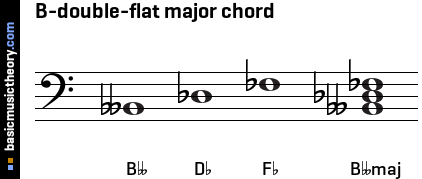 B-double-flat major chord