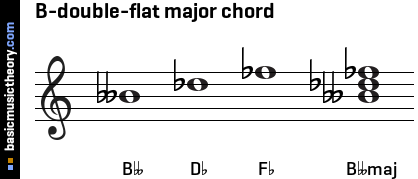 B-double-flat major chord