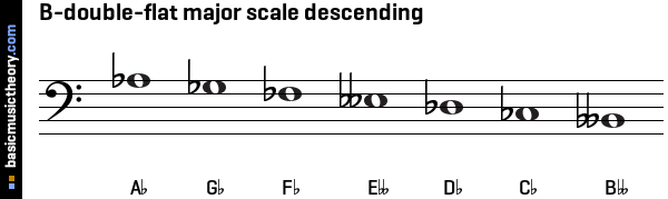 B-double-flat major scale descending