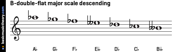 B-double-flat major scale descending