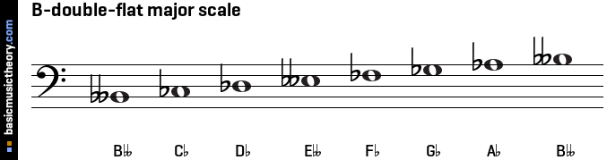 B-double-flat major scale