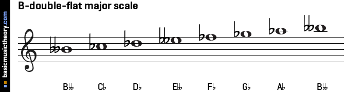 B-double-flat major scale