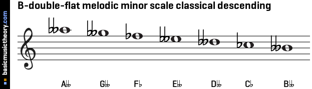 B-double-flat melodic minor scale classical descending