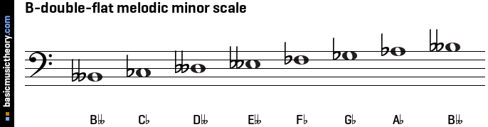 B-double-flat melodic minor scale