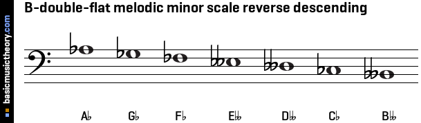 B-double-flat melodic minor scale reverse descending