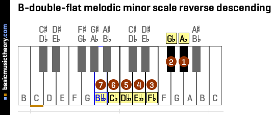 B-double-flat melodic minor scale reverse descending