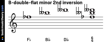 B-double-flat minor 2nd inversion