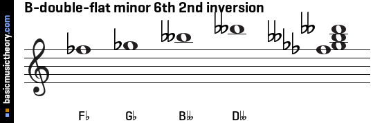 B-double-flat minor 6th 2nd inversion