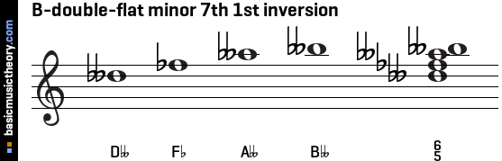 B-double-flat minor 7th 1st inversion