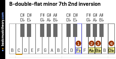 B-double-flat minor 7th 2nd inversion