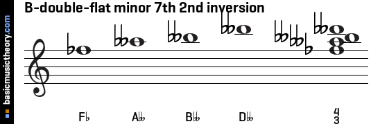 B-double-flat minor 7th 2nd inversion