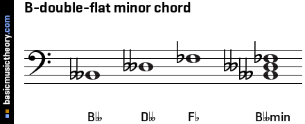 B-double-flat minor chord