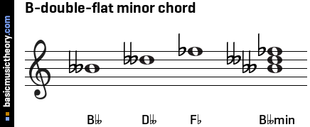 B-double-flat minor chord