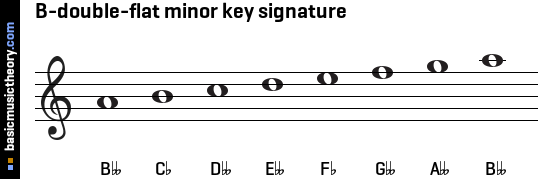 B-double-flat minor key signature