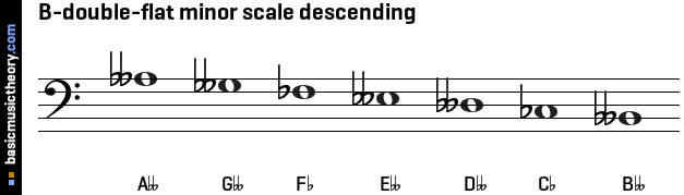 B-double-flat minor scale descending