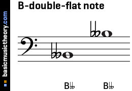 B-double-flat note