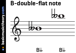 B-double-flat note