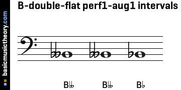 B-double-flat perf1-aug1 intervals