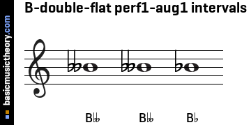 B-double-flat perf1-aug1 intervals