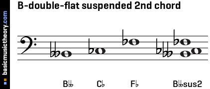 B-double-flat suspended 2nd chord