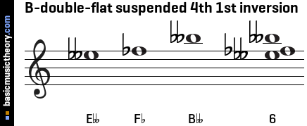 B-double-flat suspended 4th 1st inversion