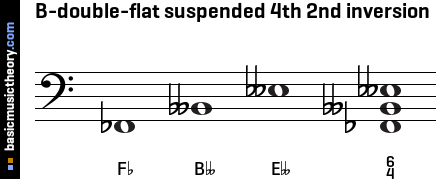 B-double-flat suspended 4th 2nd inversion