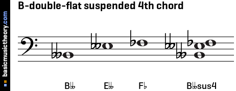 B-double-flat suspended 4th chord
