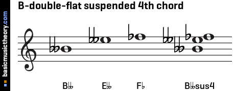 B-double-flat suspended 4th chord