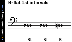 B-flat 1st intervals