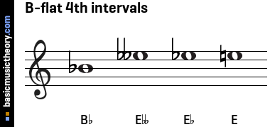 B-flat 4th intervals